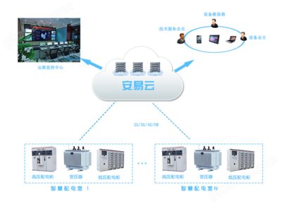智慧工廠的數字監控系統 制造業的神經中樞