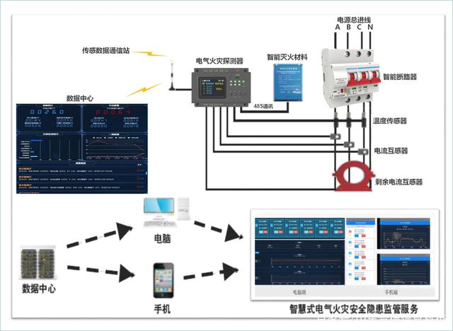 智慧電氣安全云監測系統賦能施工現場用電改造，打造數字化智慧工地
