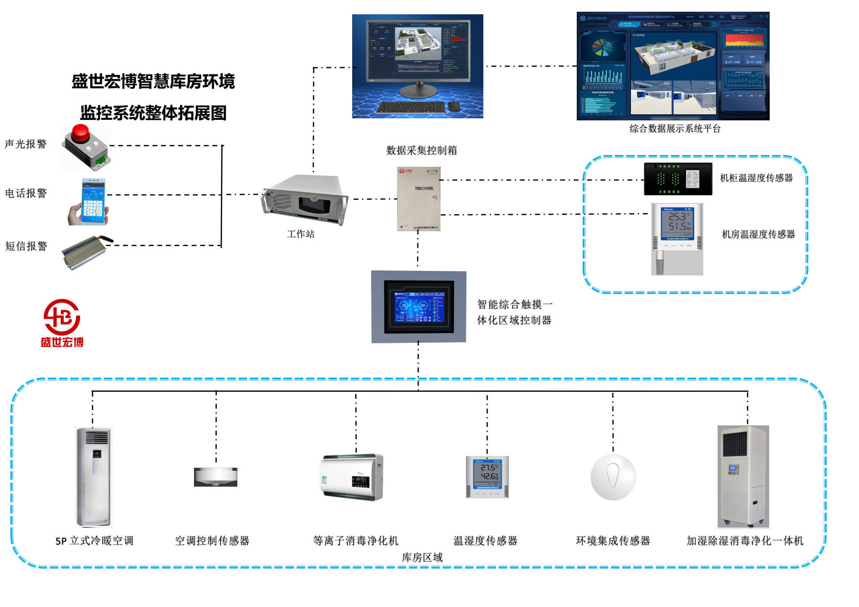 檔案庫房溫濕度監控系統的未來發展趨勢與技術創新措施